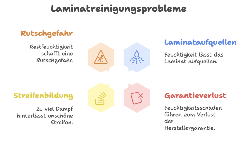 Laminatreinigungsprobleme