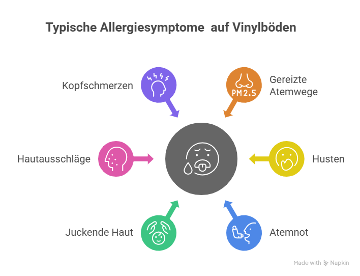 Haupt-Allergiesymptome bei Vinylboden_ - visual selection