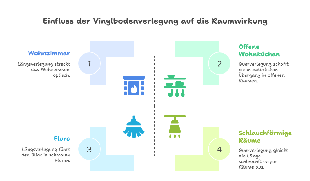 Einfluss der Vinylbodenverlegung auf die Raumwirkung