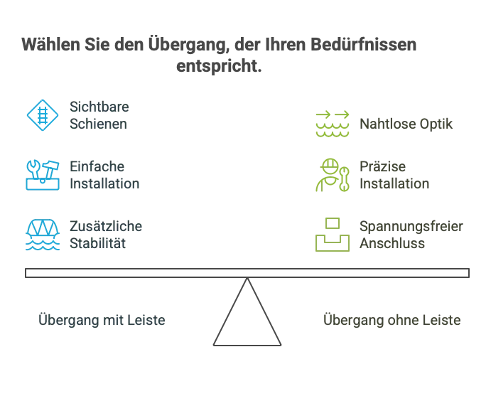 Übergang von Fliesen zu Parkett - Übergang ohne Schiene