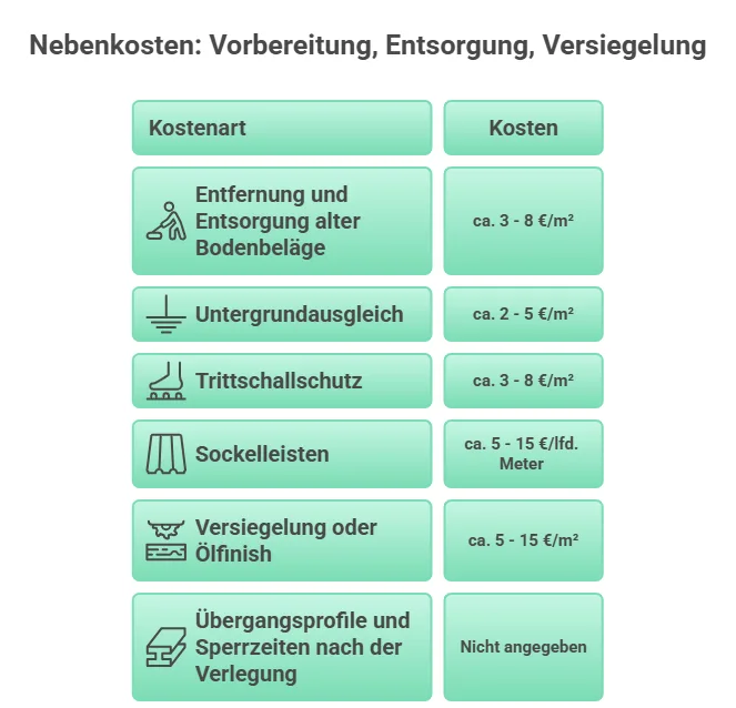 Nebenkosten_ Vorbereitung, Entsorgung, Versiegelung - visual selection